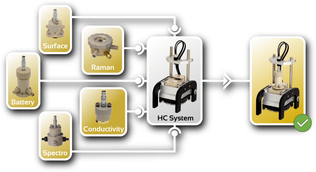 HC Measurement setups